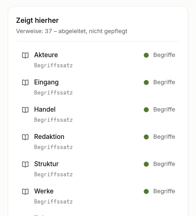 Ein Datensatz und alles, was auf ihn zeigt, jeder Verweis mit Typ und Feld.